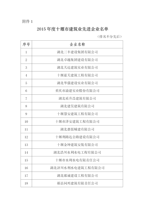 关于表彰2015年度十堰市先进建筑业企业、优秀企业经理、优秀项目经理的决定)_01.png