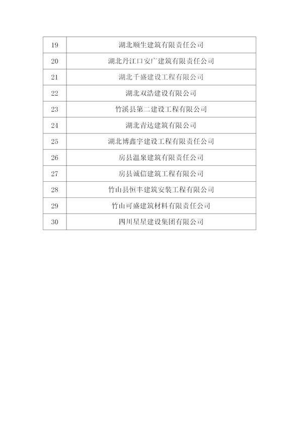 关于表彰2015年度十堰市先进建筑业企业、优秀企业经理、优秀项目经理的决定)_02.png