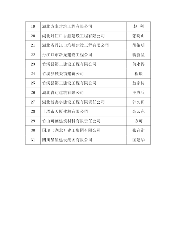 关于表彰2015年度十堰市先进建筑业企业、优秀企业经理、优秀项目经理的决定)_04.png