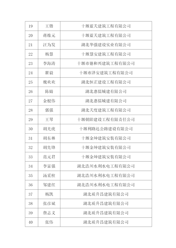 关于表彰2015年度十堰市先进建筑业企业、优秀企业经理、优秀项目经理的决定)_06.png