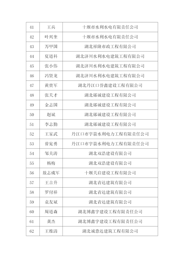 关于表彰2015年度十堰市先进建筑业企业、优秀企业经理、优秀项目经理的决定)_07.png