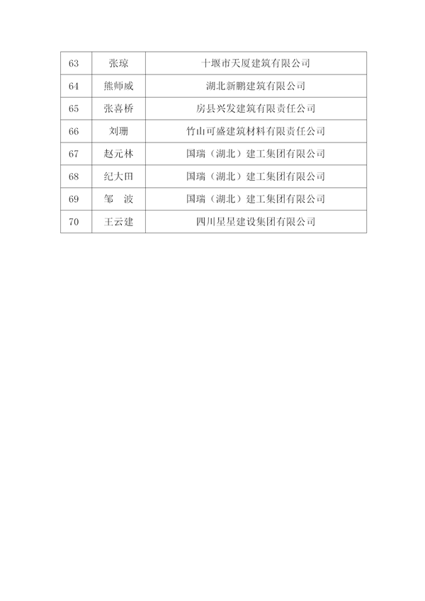 关于表彰2015年度十堰市先进建筑业企业、优秀企业经理、优秀项目经理的决定)_08.png